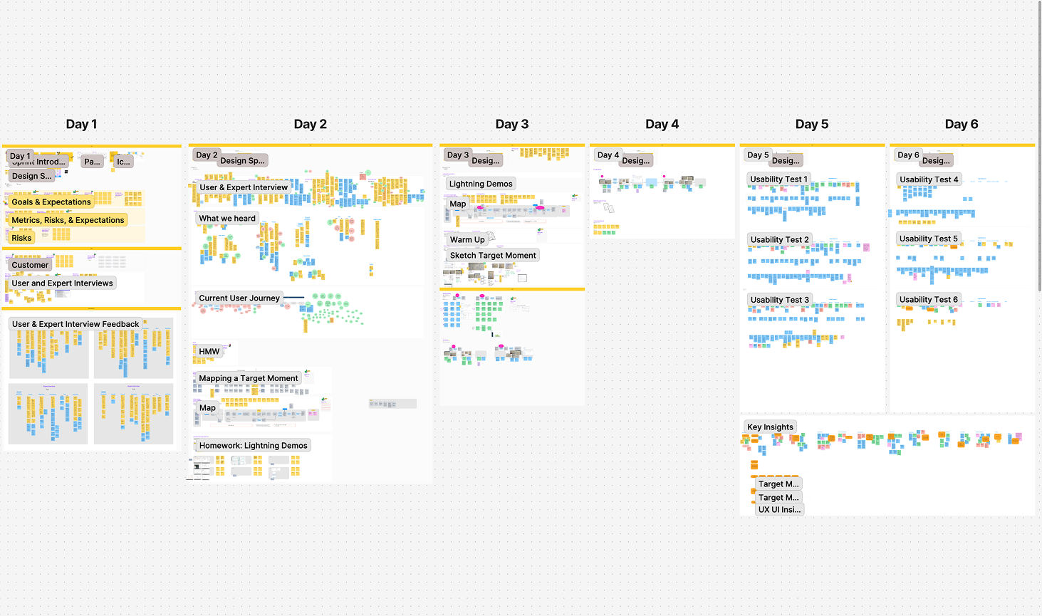 Design Sprint Design Sprint